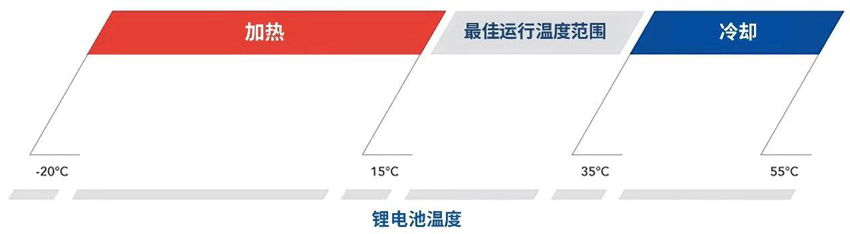 range-temperatura_web_CH_print MG不朽情缘(中国区)官方网站